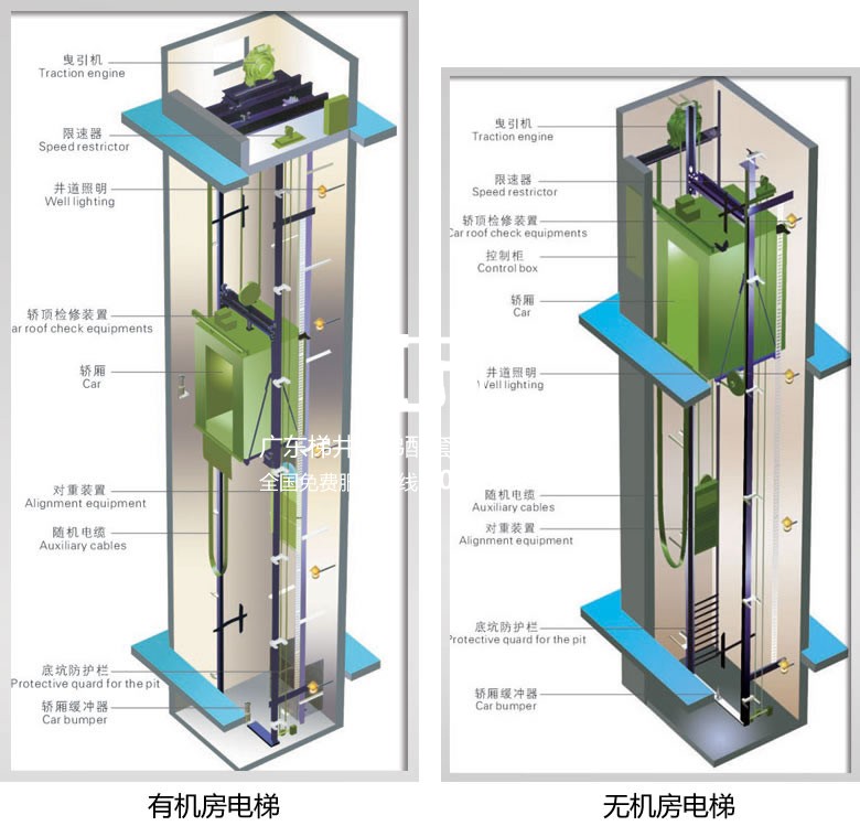 有机房电梯和无机房电梯大解析